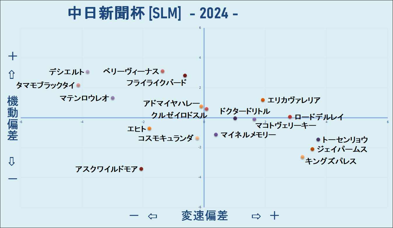 2024　中日新聞杯　機変マップ